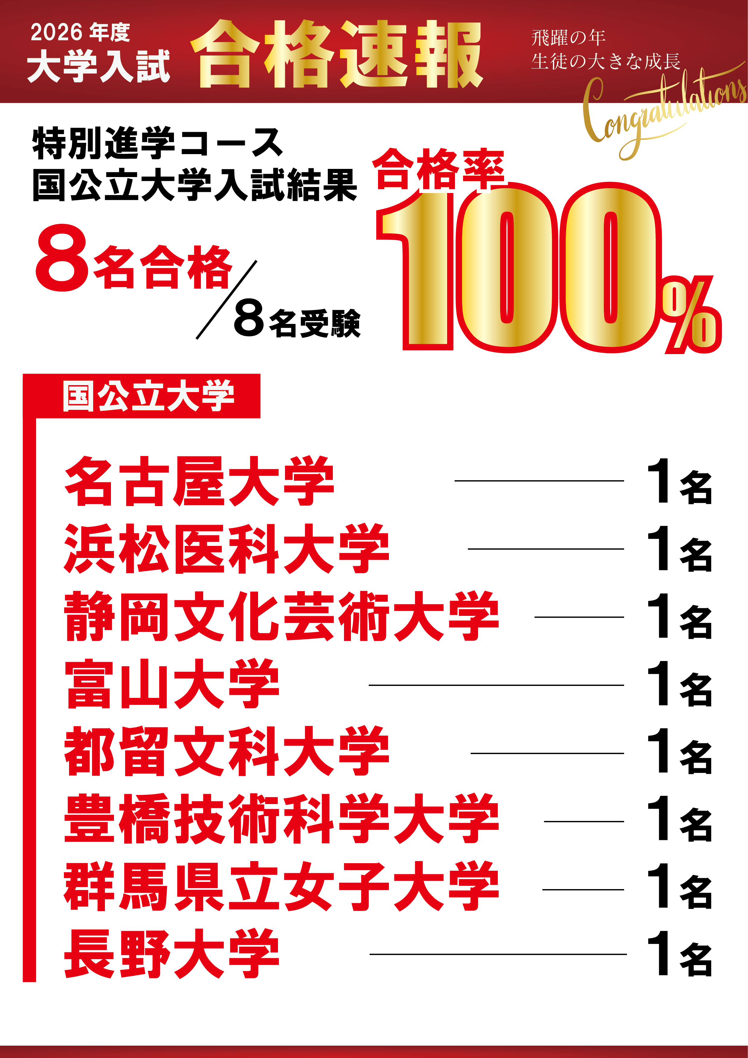 令和７年度 大学進学実績のサムネイル